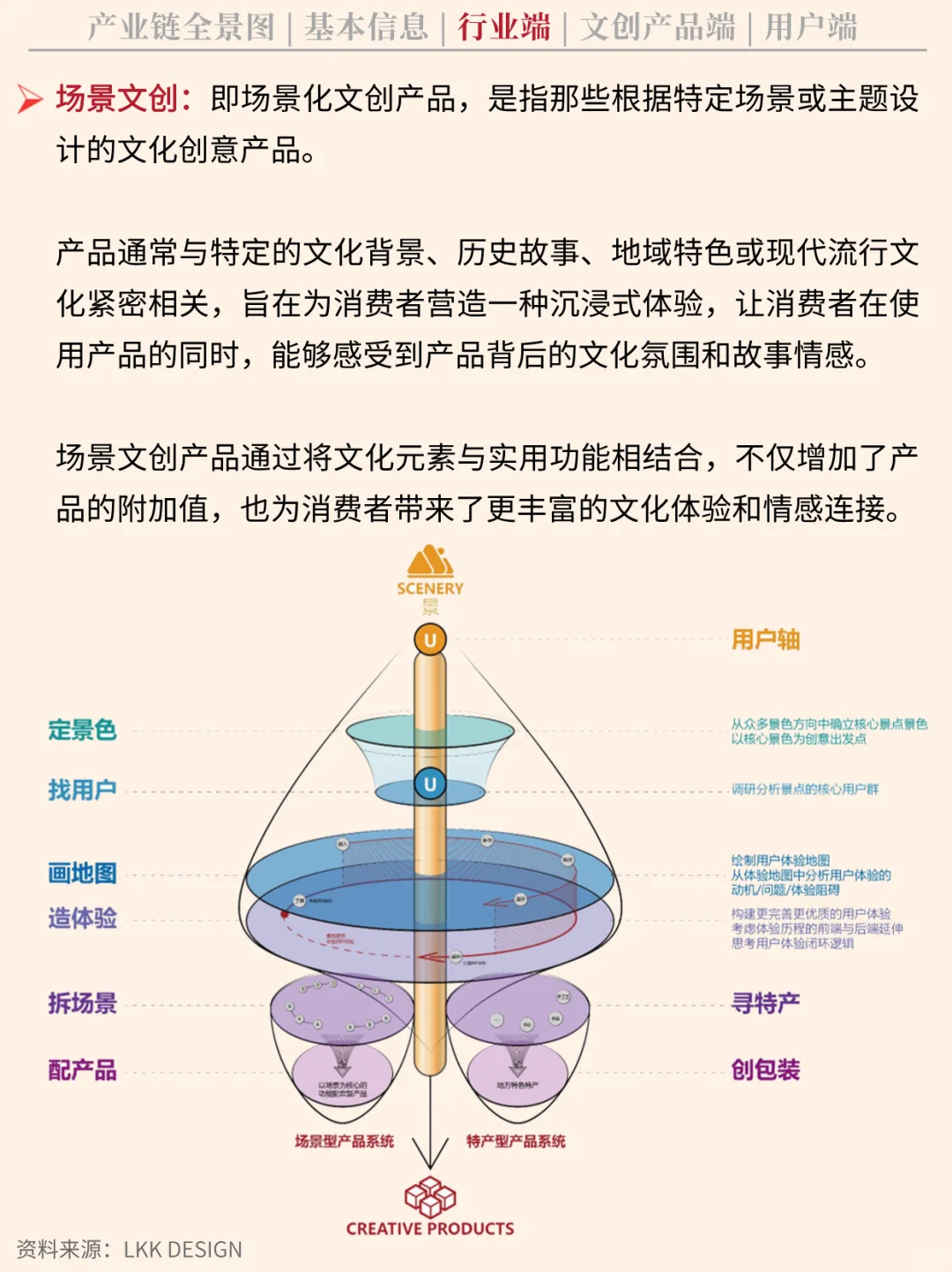 一天吃透一条产业链 NO.57 文创产业链