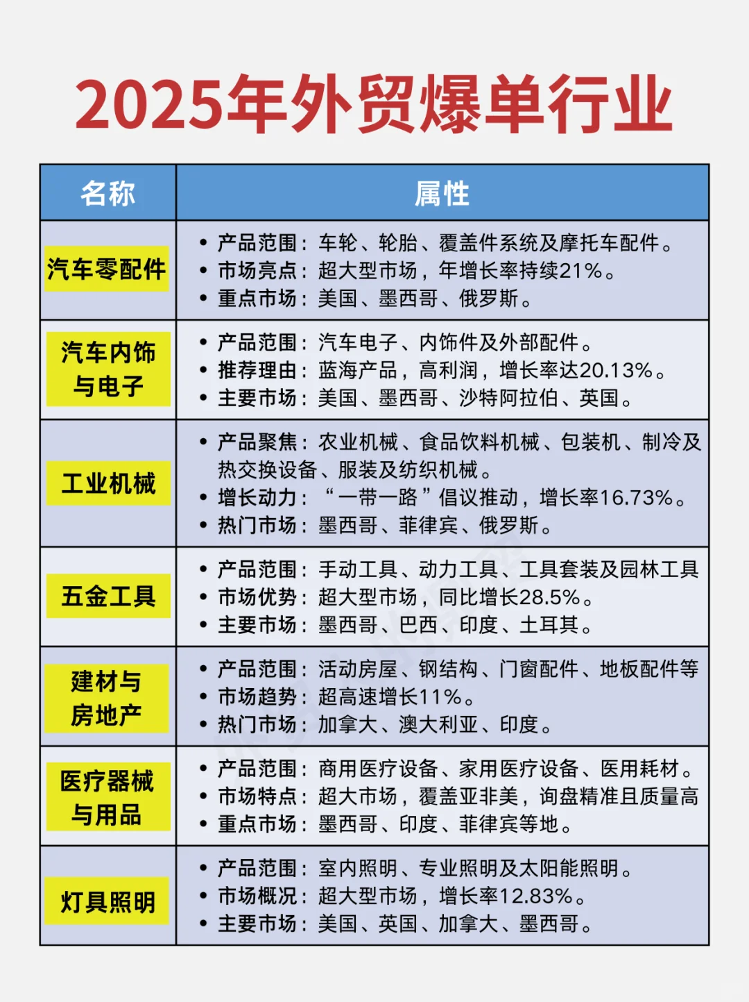 未来做外贸最具潜力的行业