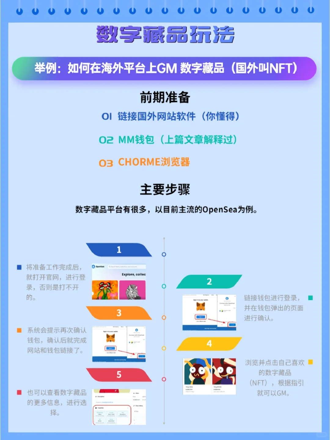 数字藏品玩法有哪些