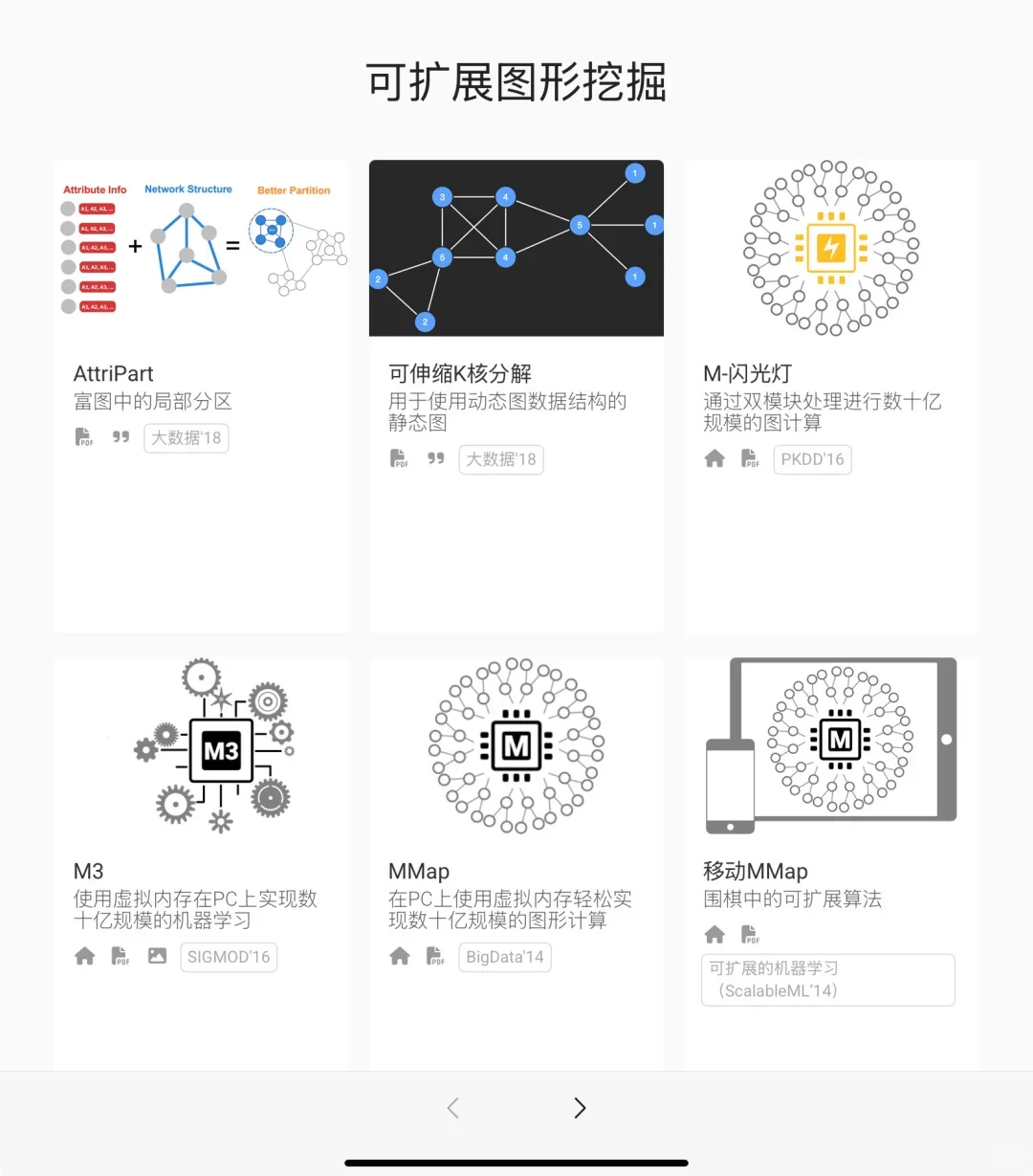 这才是属于我们人工智能的“4399小游戏”
