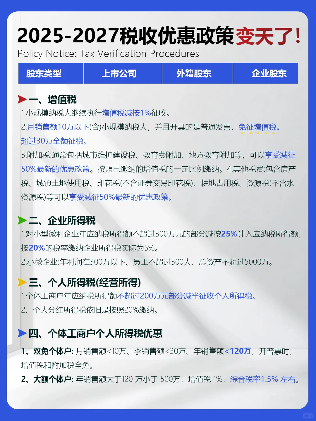 2025年税收优惠政策延续至2027年！
