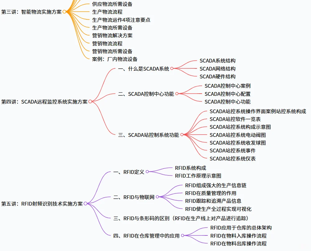 智能制造——传统工厂 vs 智能化工厂