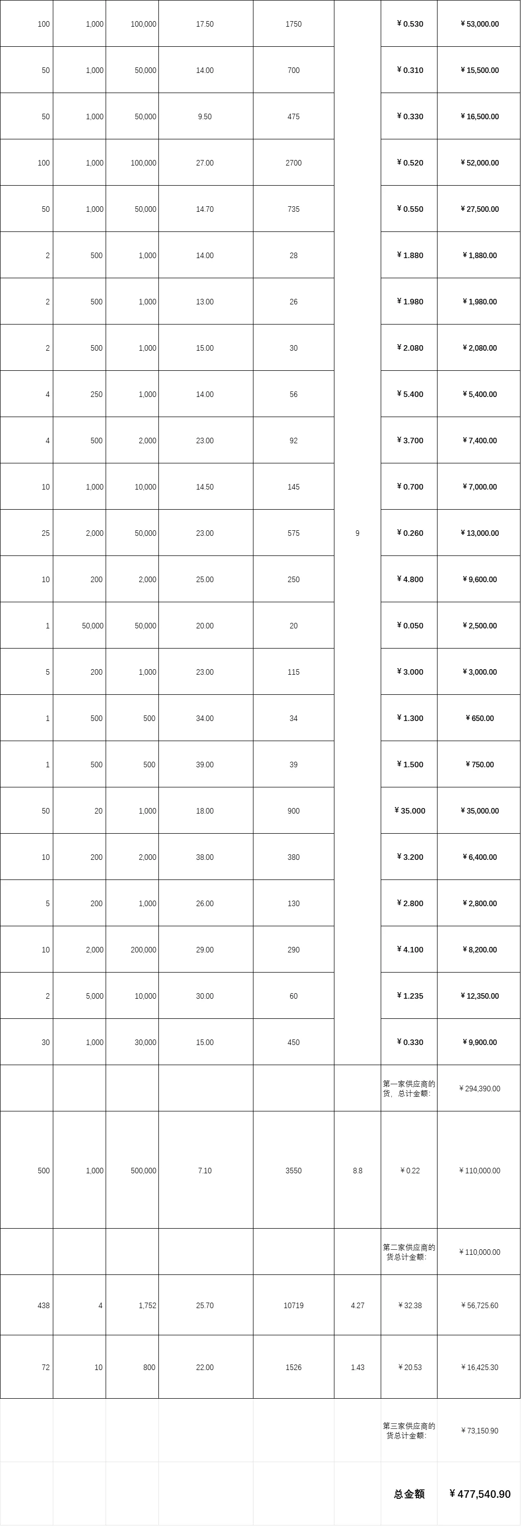 外贸SOHO第一单，总金额477540!RMB