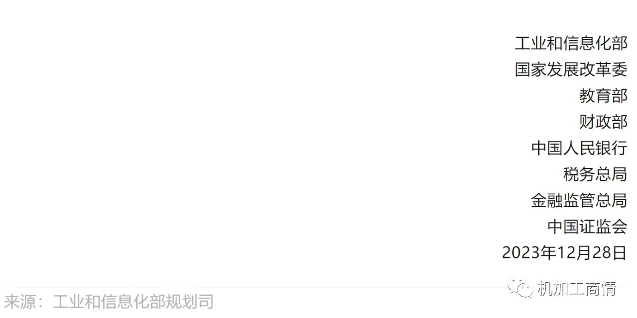 新政 | 传统制造业转型升级(二)