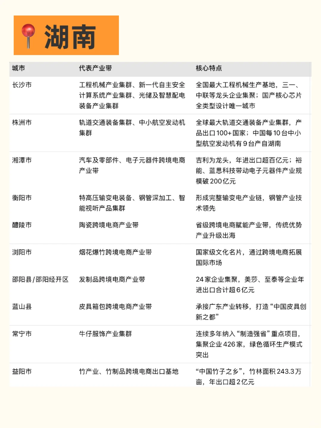 每天1个产业带地图|云贵川典型产业带