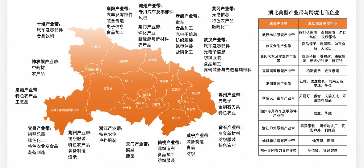 每天1个产业带地图|云贵川典型产业带