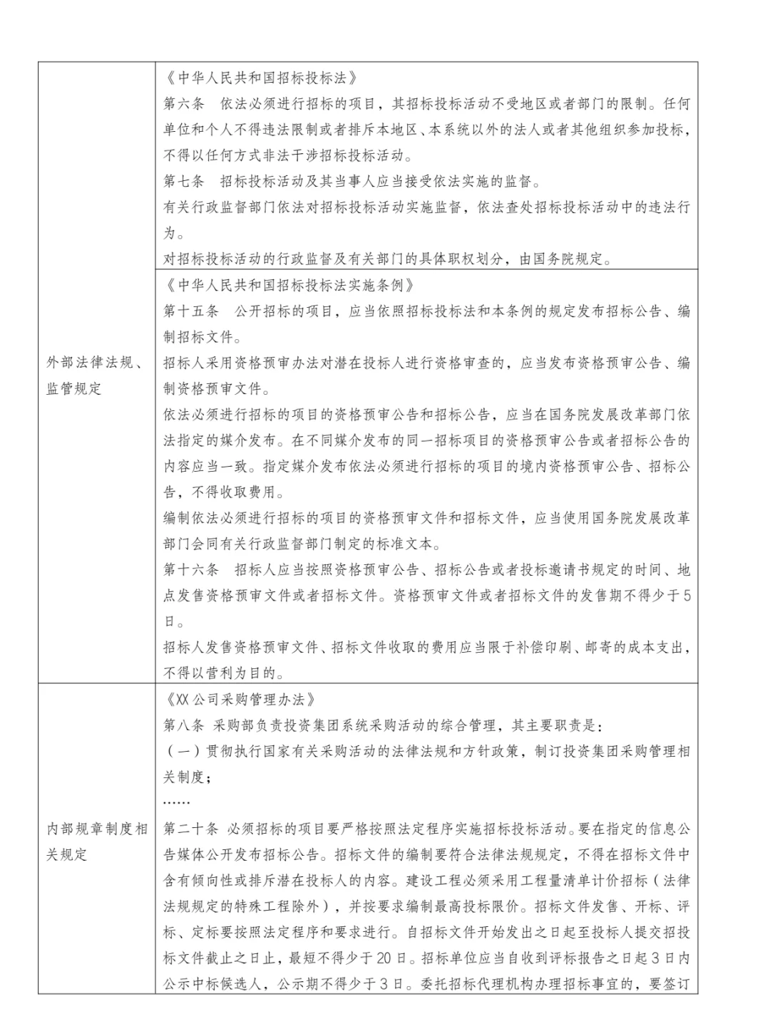 国有企业合规管理三张清单!