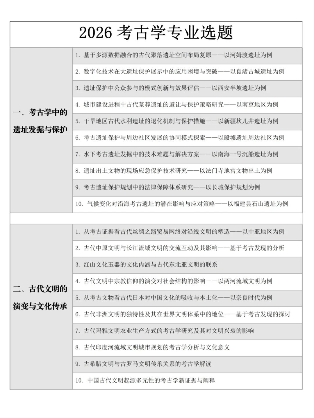 这些选题我的考古学毕业论文直接封神!