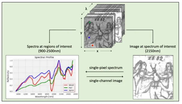 文物考古，文物诊断和修复设备有哪些？