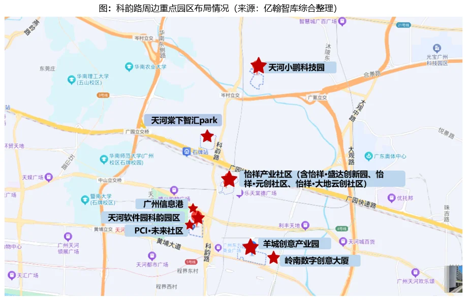 广州科韵路十大产业园