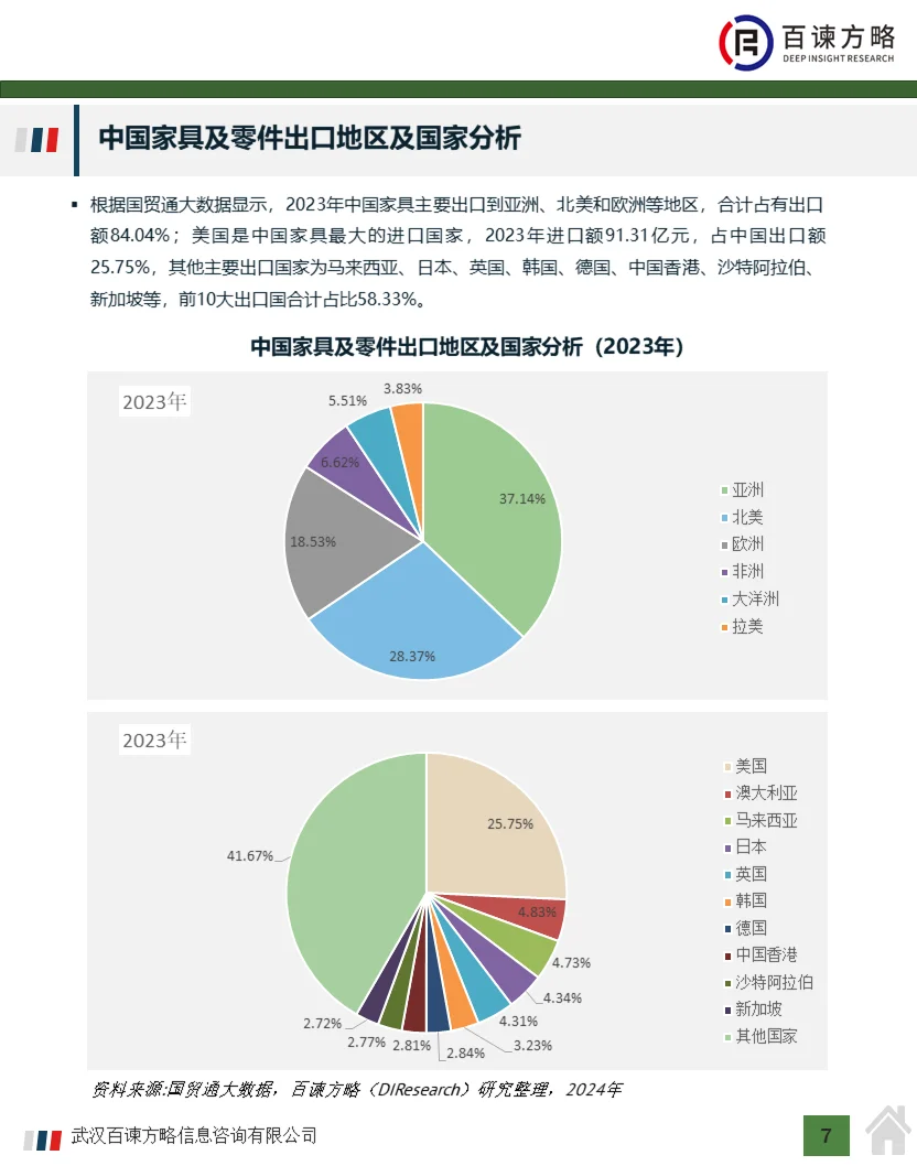 2024中国家具制造行业经济运行及企业分析