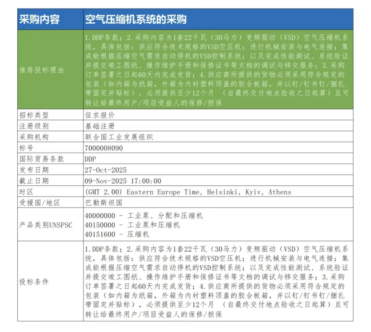 10月29日联合国采购信息推送