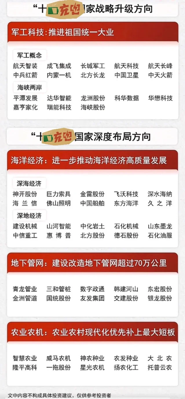 战略新兴及未来产业梳理