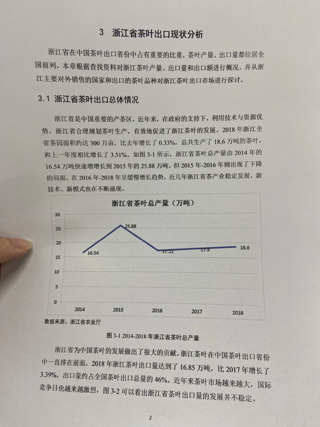 国际经济与贸易论文初稿，写到这种程度交啦