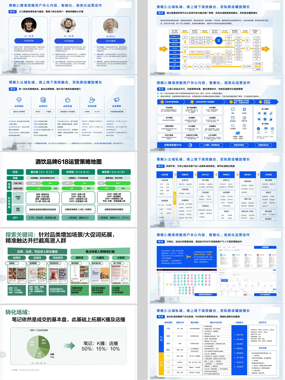 白酒行业 行业分析研究报告