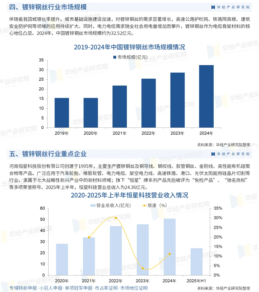 2025年中国镀锌钢丝行业市场规模及投资研究