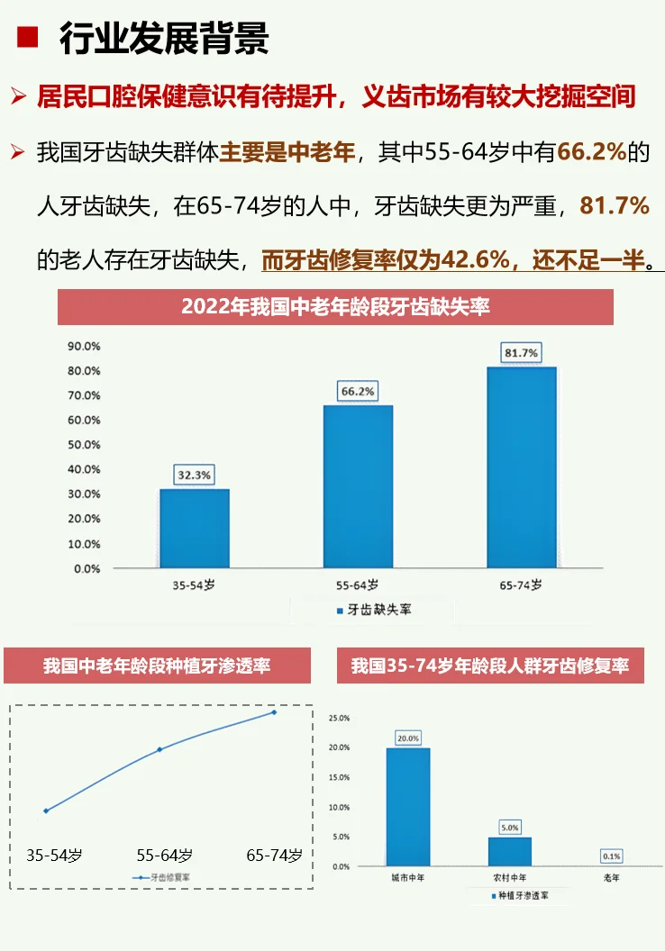 一天吃透一条产业链：No48 义齿