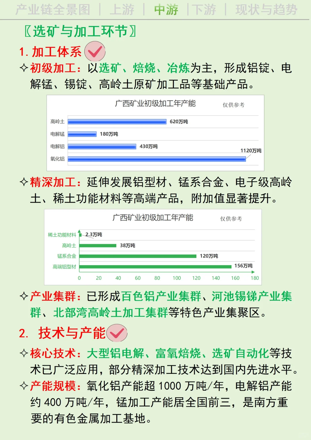 每天吃透一条广西产业链丨矿业?