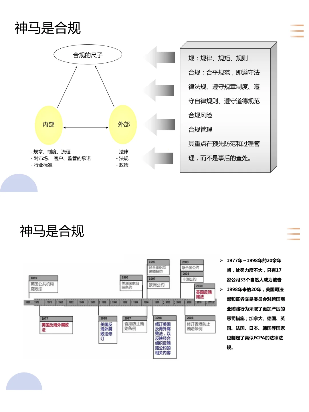 什么是合规管理？