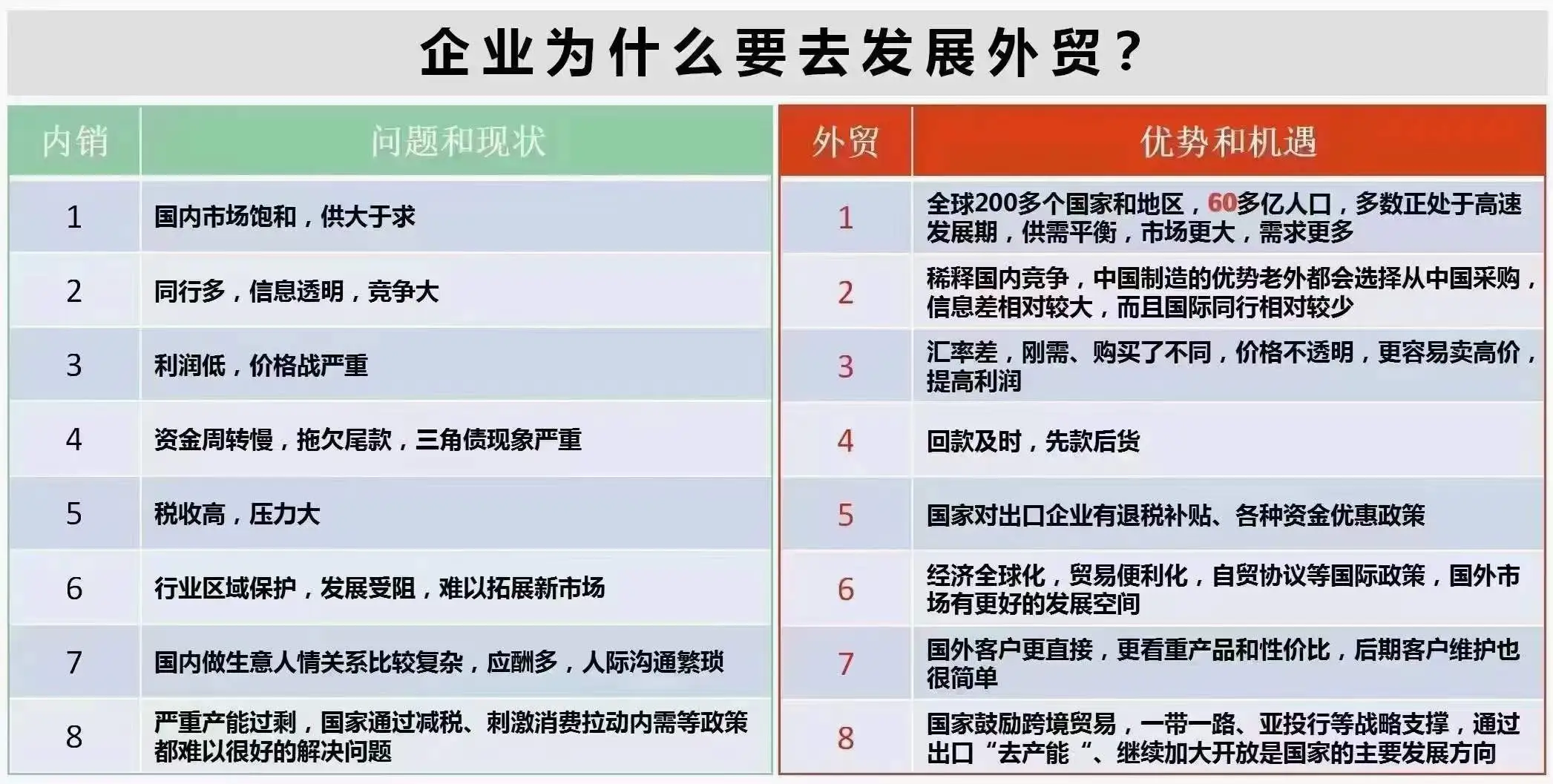 今天我们来盘一下2025年工厂搞B端外贸的…