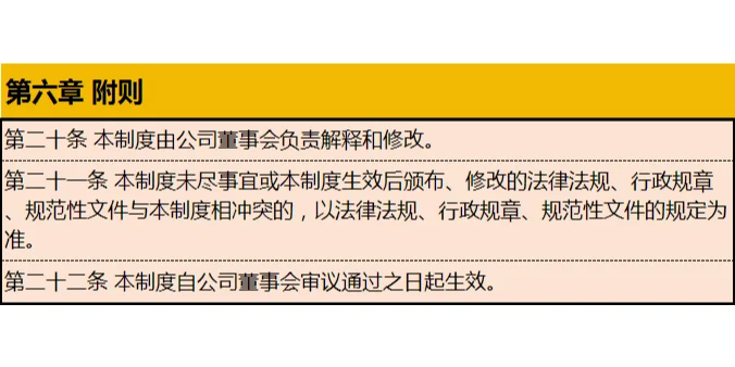 公司合规管理制度（很好）