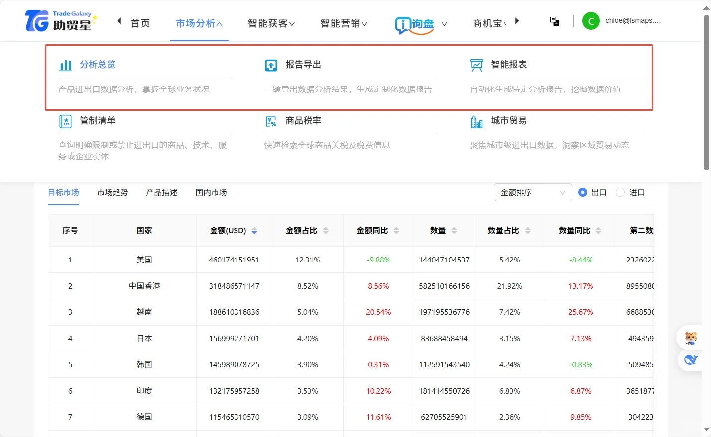 外贸企业如何选择合适的外贸客户管理系统？