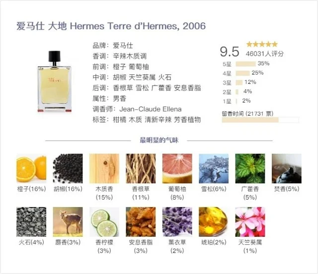 香水界的黑暗料理！快逃！