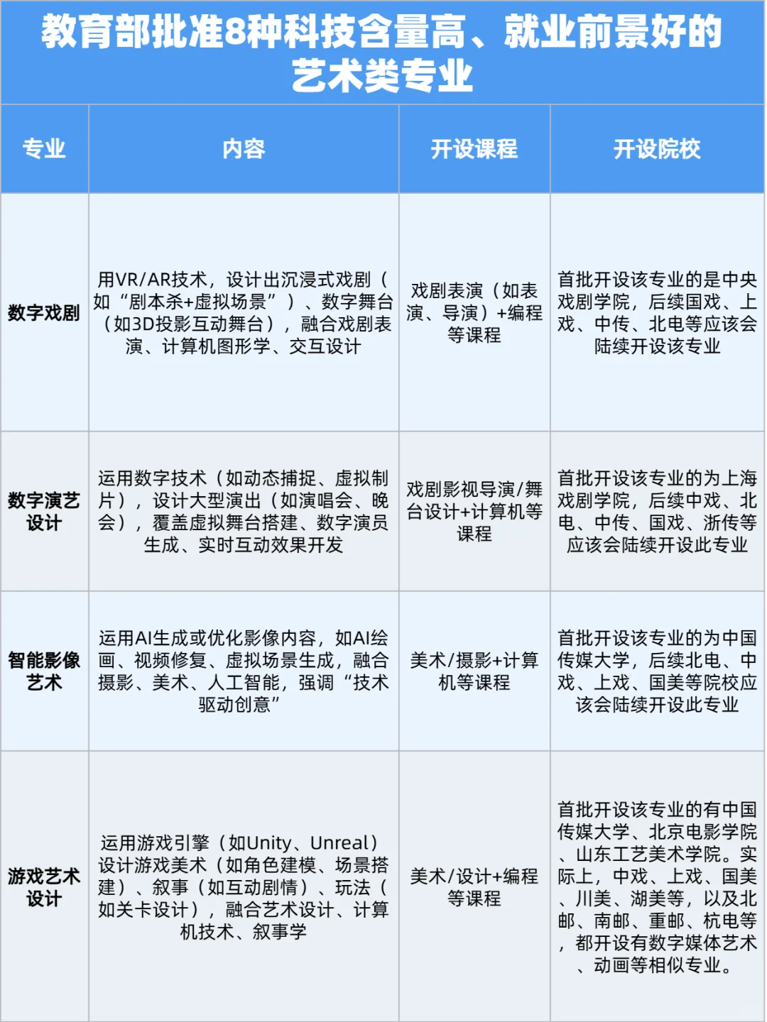 下一个风口： 数字化艺术类专业，缺到离谱