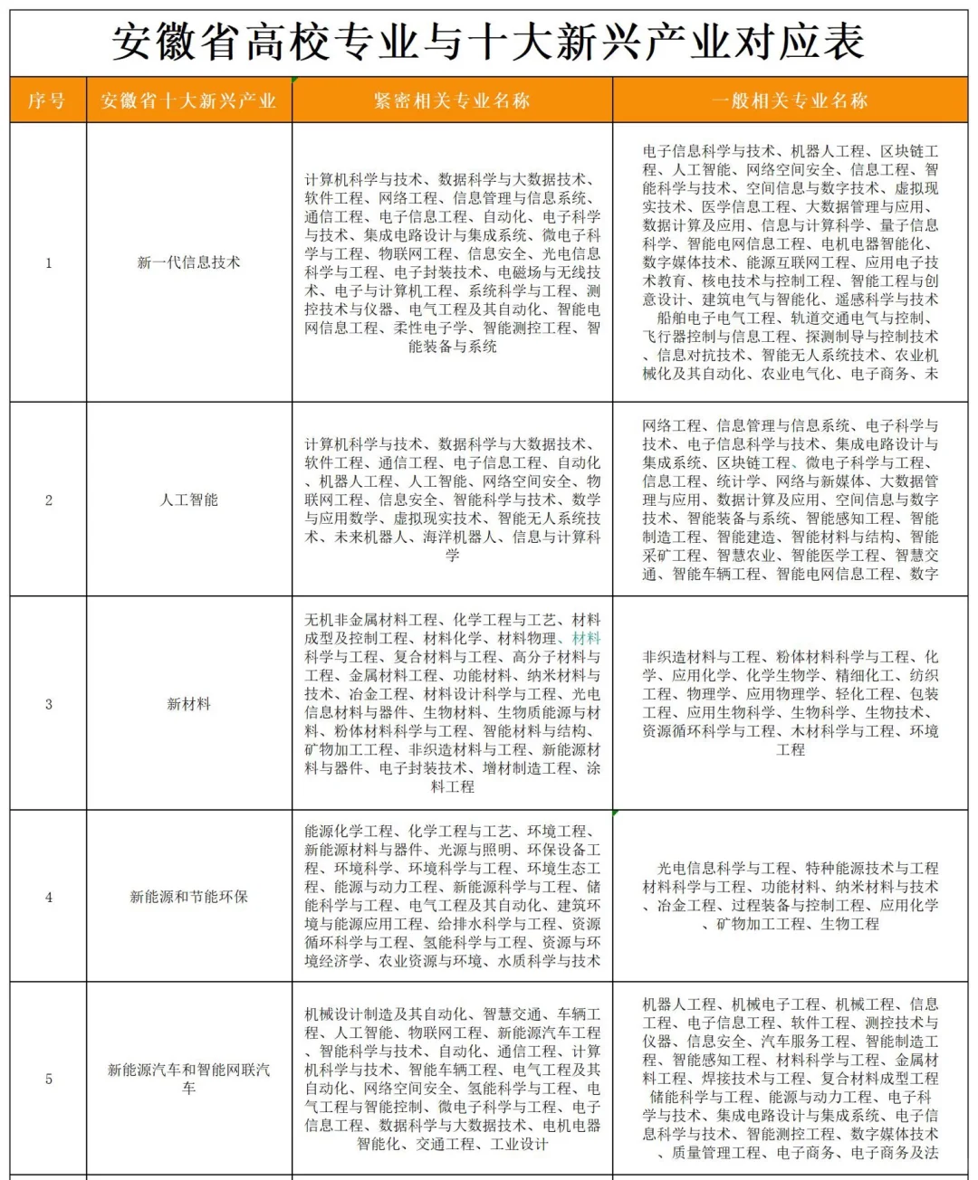 美术生就没有新兴产业的出路嘛❓