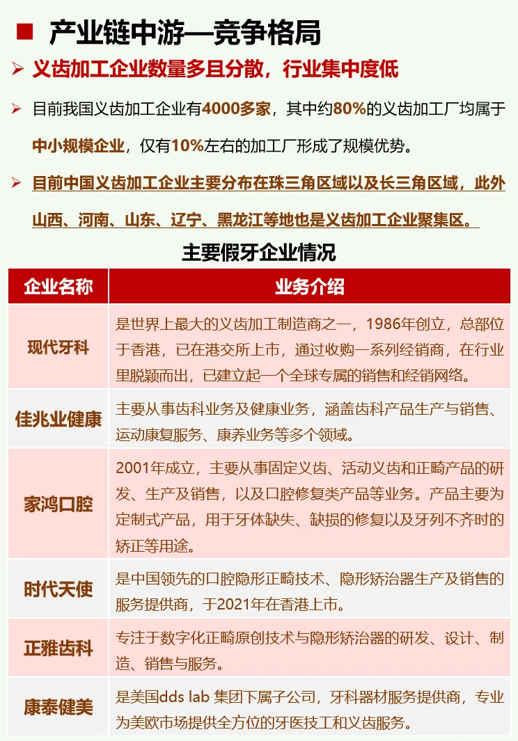 一天吃透一条产业链：No48 义齿