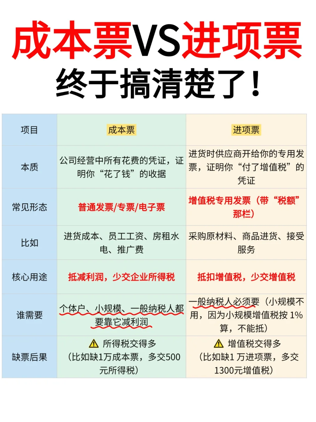 成本票和进项票有啥用，终于搞明白了