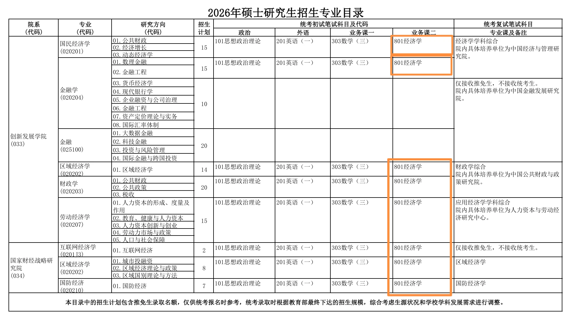 央财801?26考研统考招生计划及参考书!