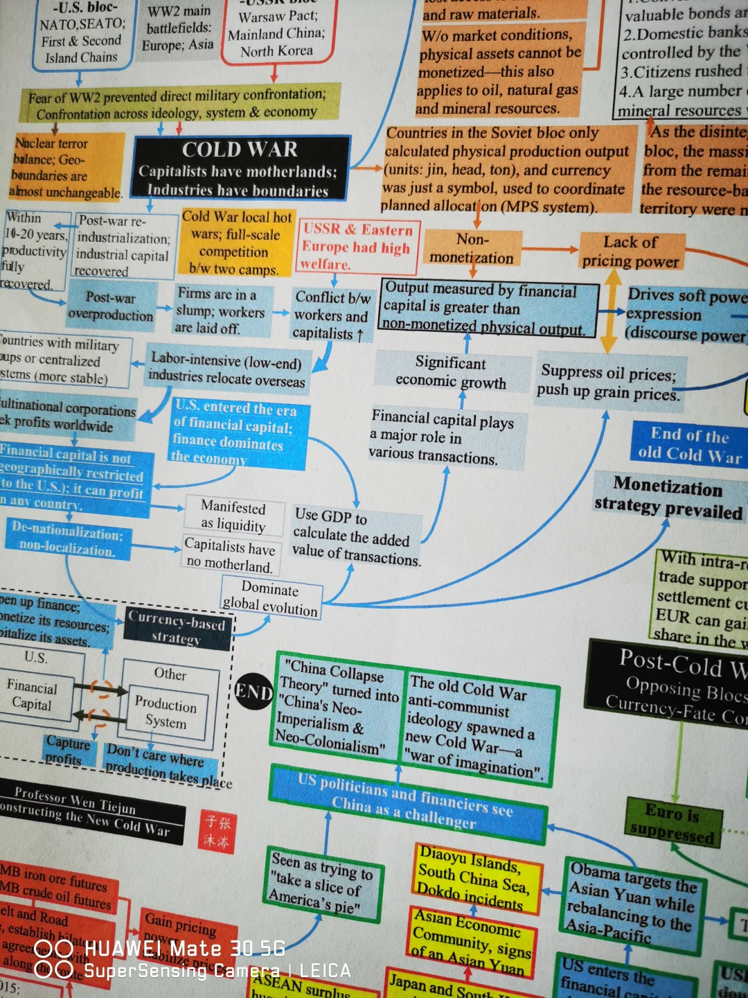 全球政经演化：二战→冷战→后冷战(英文)