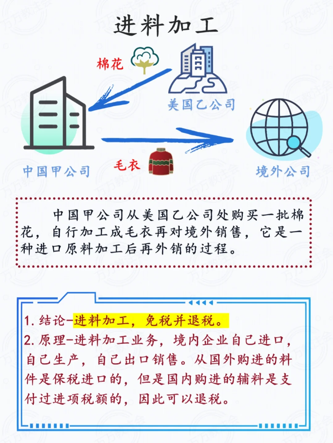 增值税‖进料加工VS来料加工