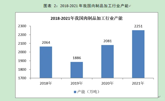 农产品加工行业市场研究与发展前景预测报告