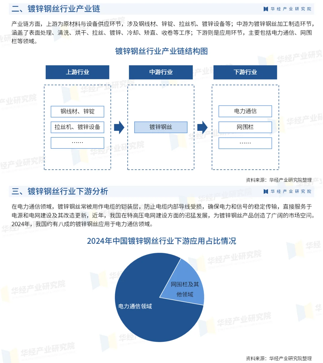 2025年中国镀锌钢丝行业市场规模及投资研究