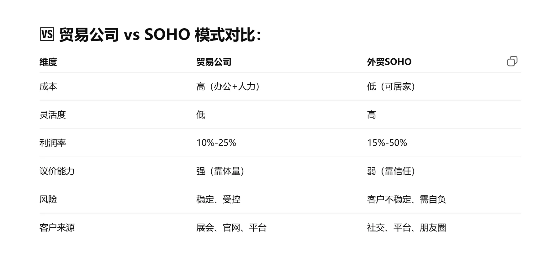 一旦知道传统贸易的盈利模式就明白了