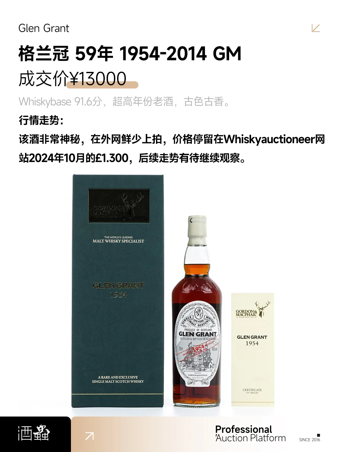 大拍回顾：行业面临冲击，头部麦卡伦坚挺