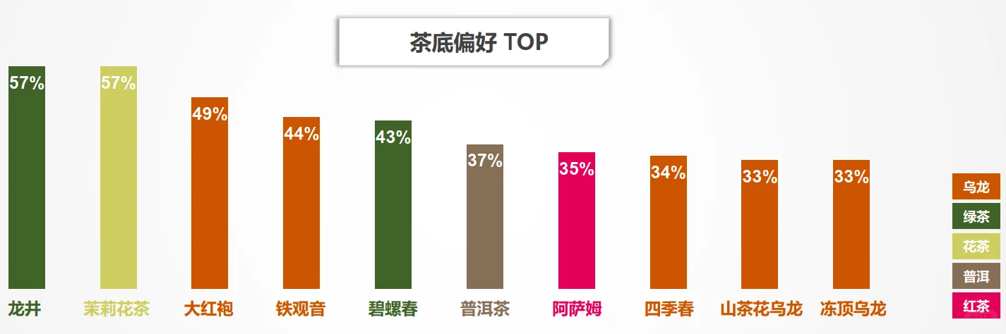 31页报告|2025年包装即饮茶和植物饮料