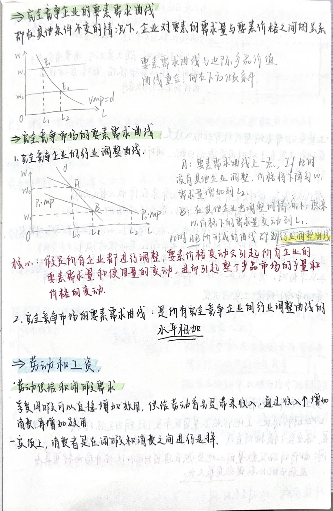 经济学笔记，来也！