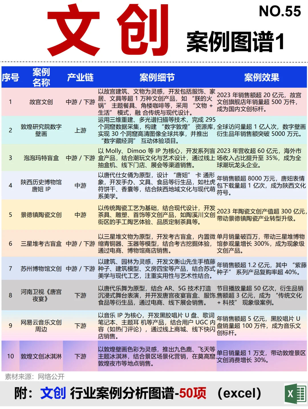 文创 全景图谱~1天1条产业链拆解