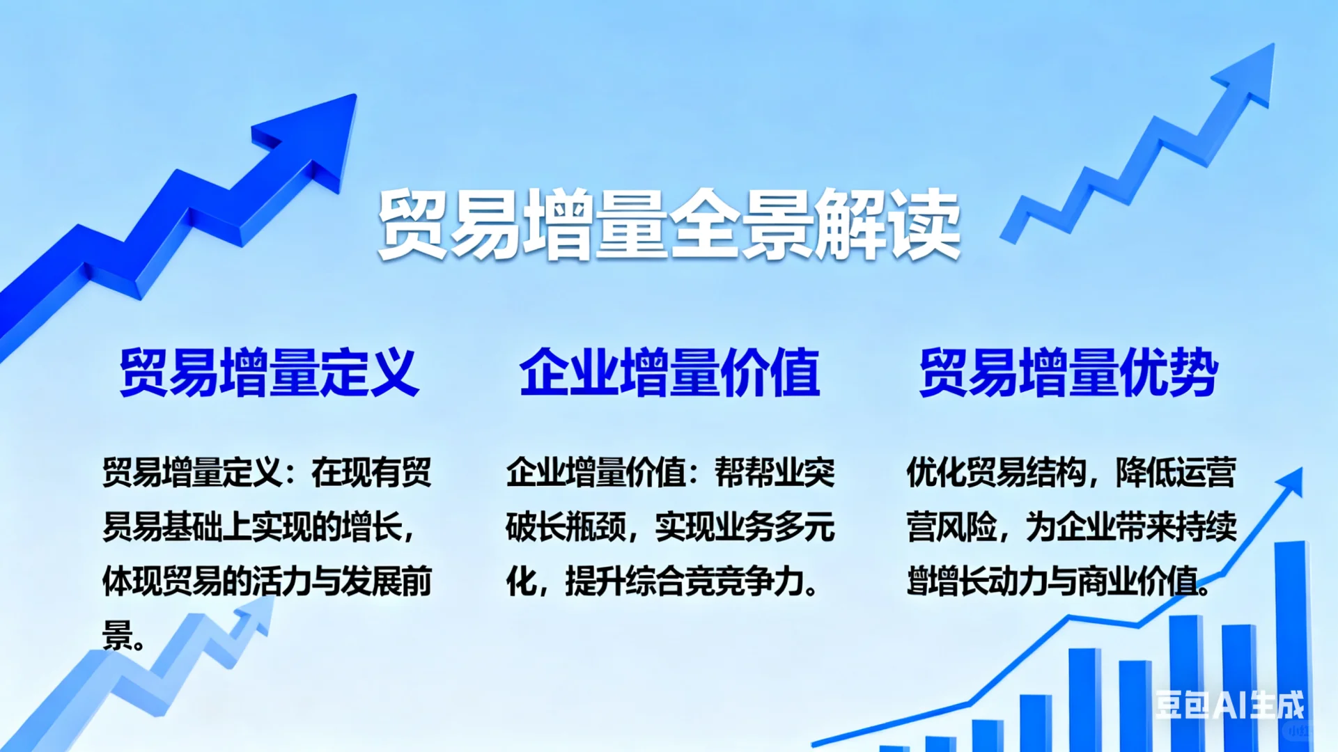 什么是贸易增量 一张图给你明白