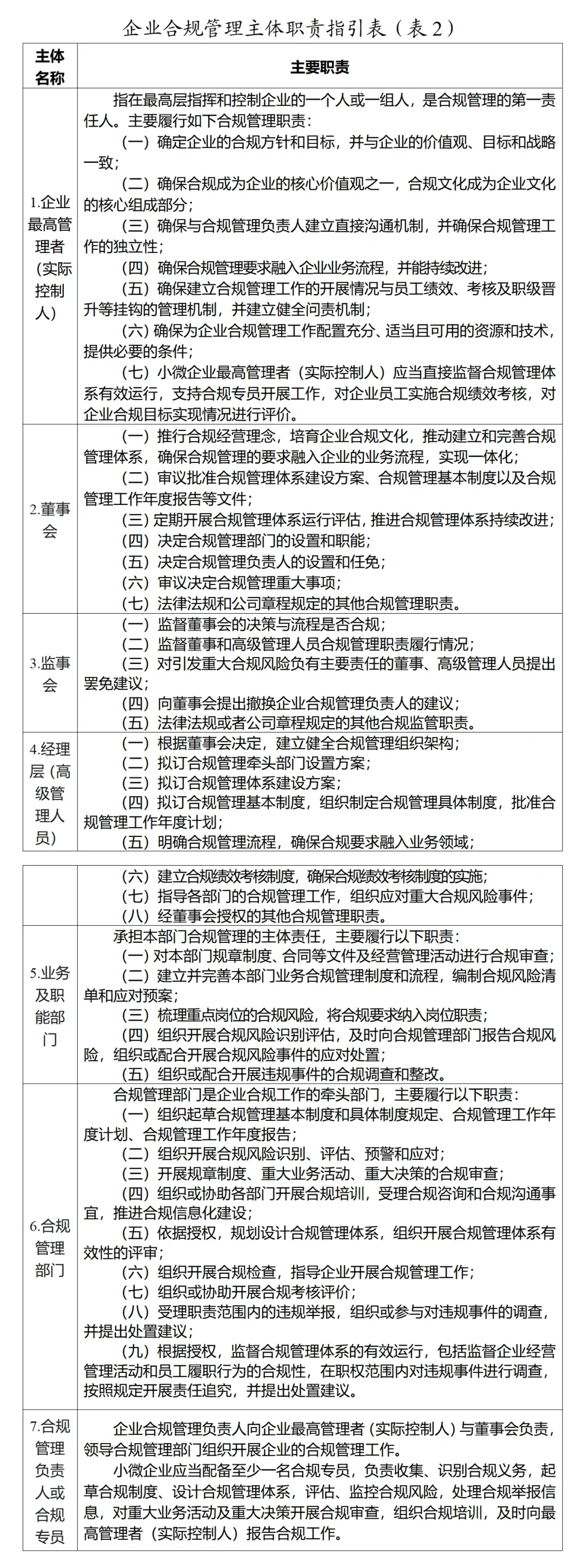企业合规风险点表格版