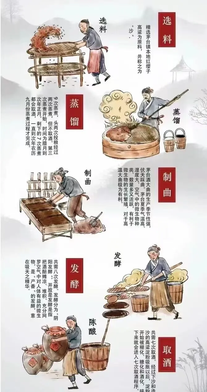 酱酒的酿造过程
