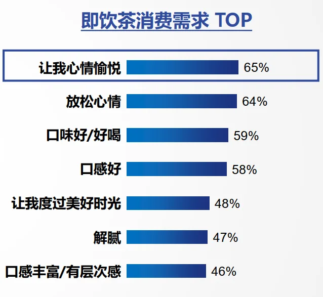 31页报告|2025年包装即饮茶和植物饮料