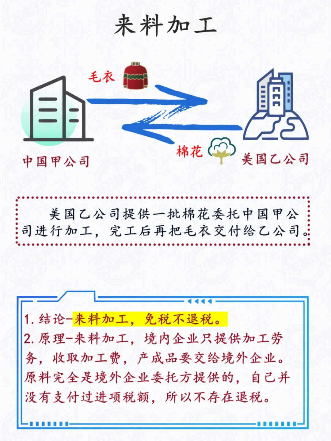 增值税‖进料加工VS来料加工