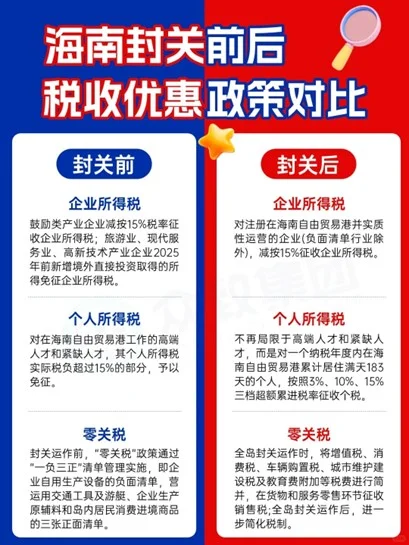 海南企业如何享受15%低税率＋零关税优惠？