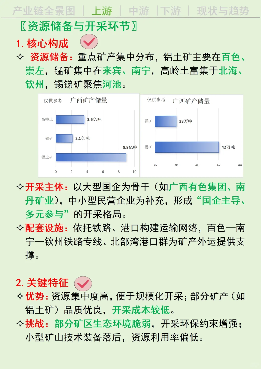 每天吃透一条广西产业链丨矿业?