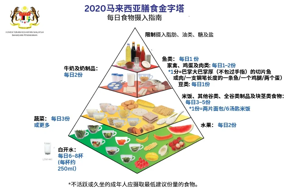 食疗师谈谈|?喝这个当早餐顶饱嘛？