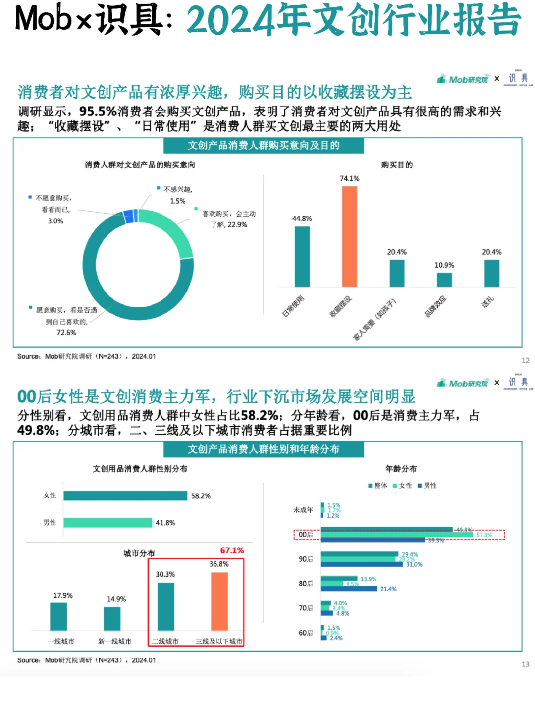 ♨️文创行业：国潮风起，探索领域新模式